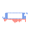 Russisk flag Russisk kort flag Russisk