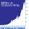 BRK-A share chart
