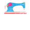 Quilting