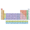 periodic table