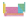 Periodensystem China Chinesen Chemie
