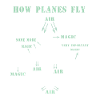 How planes fly