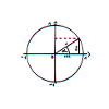 unit circle
