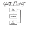Wealth flowchart