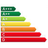 SF energy label