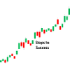 Trading steps