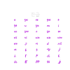 Lær koreanske Hangul-tegn