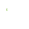Emissionsfrei Elektro Auto