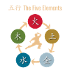 Qi Gong Tai-Chi Five Elements Teaching Wu Xing