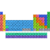 Farbiges Periodensystem