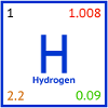 Hydrogène - hydrogène