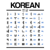 Learn Korean Hangul Characters