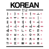 Learn Korean Hangul Characters