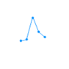 Data Science Analyst Data Scientist