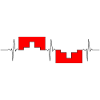 Herzfrequenz Schweiz