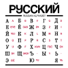 Russian Alphabet Learning Cyrillic Letters