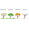Seasons