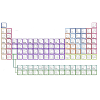 Periodic table