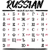 Russian Alphabet Learn Cyrillic Letters