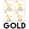 Guld (Au), Guld i det periodiske system, Guld hættetrøje