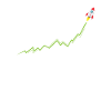 Internet vs. Wall Street Course Rocket To The Moon