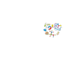 chemistry