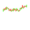 Day Trading Trader Börse