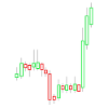 Bourse