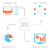 Analytics Datenwissenschaft Informatik Geschenk