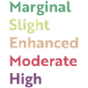 Marginal slight enhanced moderate high