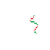 Trading Trader DNA