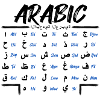 Arabic Alphabet Letters Learning