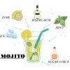 Recipe Mojito
