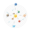 Planète, univers, distances des planètes