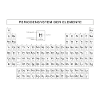 Tableau périodique des éléments - Chimie