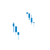 Trading Chart