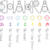Chakra Yoga