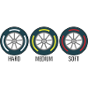 Pneus Formule voiture course