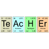Periodic Table - TeAcHEr