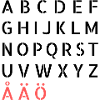 Swedish Alfabet ABC from Sweden Alphabet