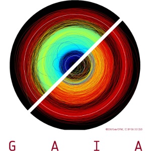 Gaia - Asteroid orbits