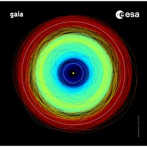 Gaia - Asteroid orbits