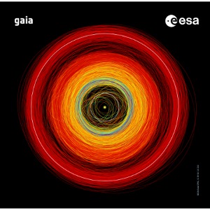 Gaia - Asteroid orbits