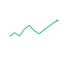 Trading Trading Exchange