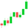 Trading View