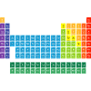 Periodic table of elements
