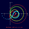 Zeta - Re=1/2 - med koordinater - point - plakat