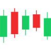Japanese candlestick / candles