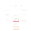 Problemlösung Prozess Diagramm, Männerprobleme