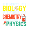 Biology Chemistry Physics